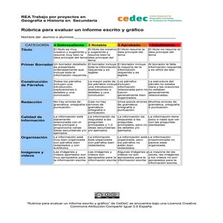 Rúbrica para la evaluación de un in...