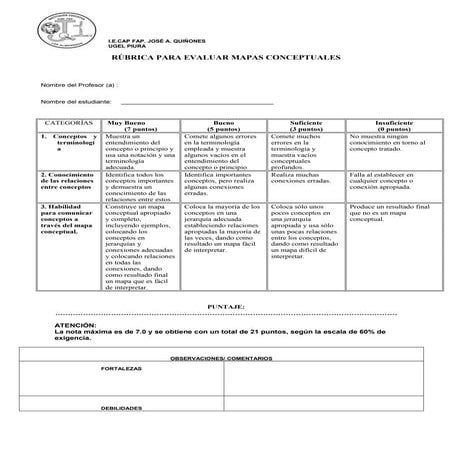 Rúbricas 