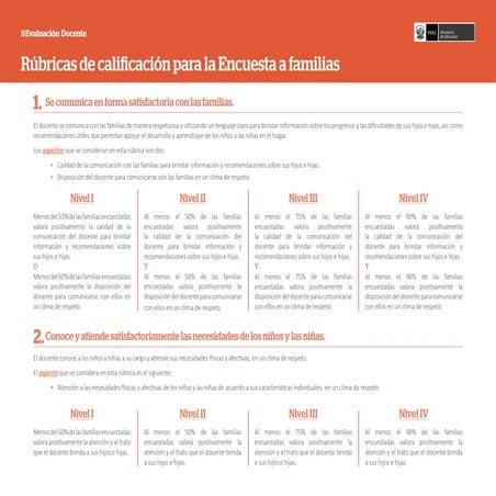 Rubricascalificacion familias