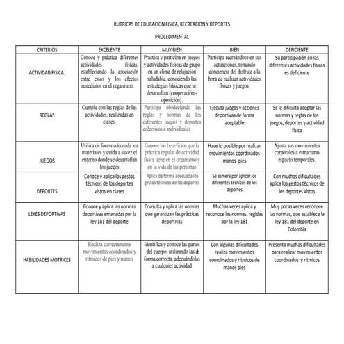 RUBRICAS DE EDUCACION FISICA (1).docx
