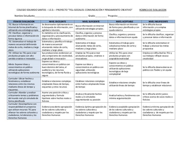 Rúbrica TICsSociales