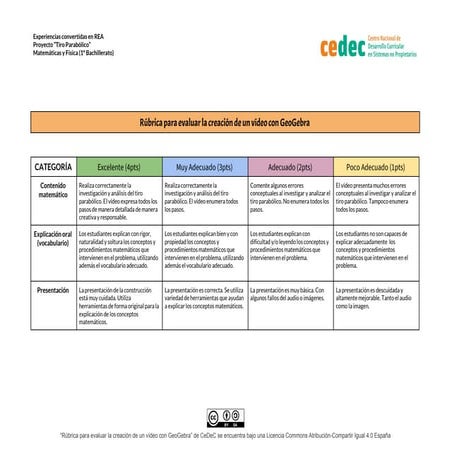 Rubrica tiro parabolico