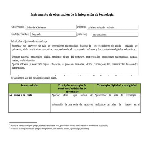 Rubrica tpack   adriana delgado