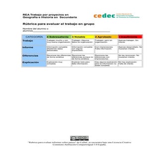 Rúbrica para evaluar el trabajo en ...