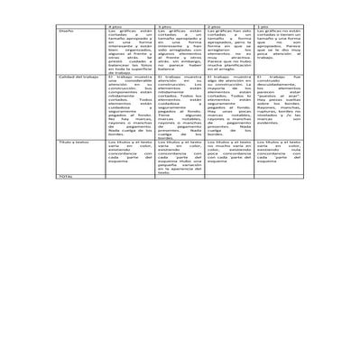 Rubrica trabajo iº medio