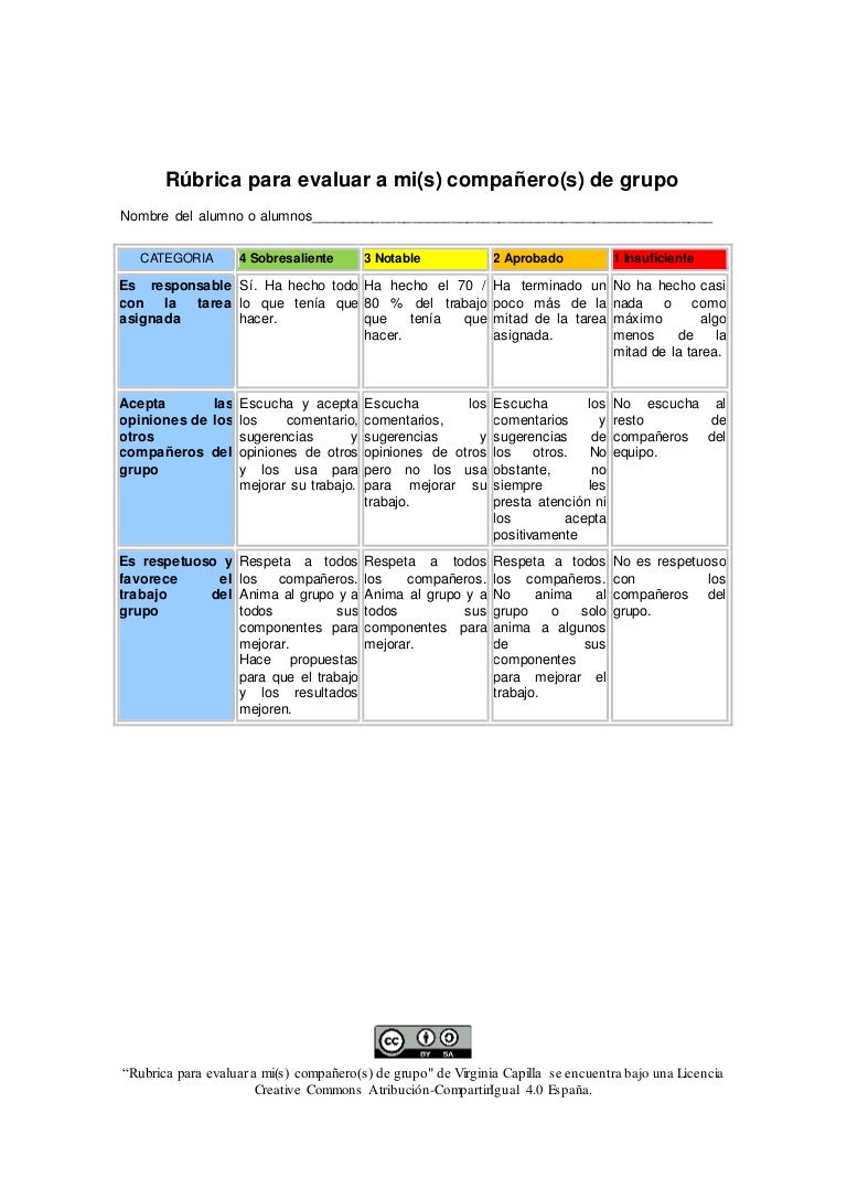 Rúbrica Del Trabajo De Mis Compañeros De Grupo