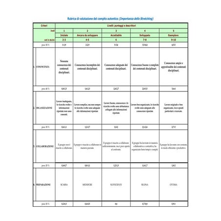 Rubrica valutativa