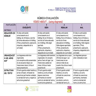 Rubrica video popplets