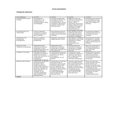 Rubrica webquest enzimas