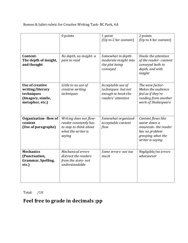 Rubric creative writing