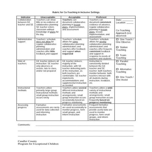 Rubric for co-teaching