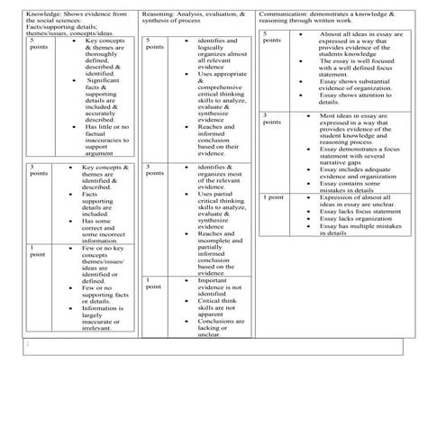 Rubric for essay