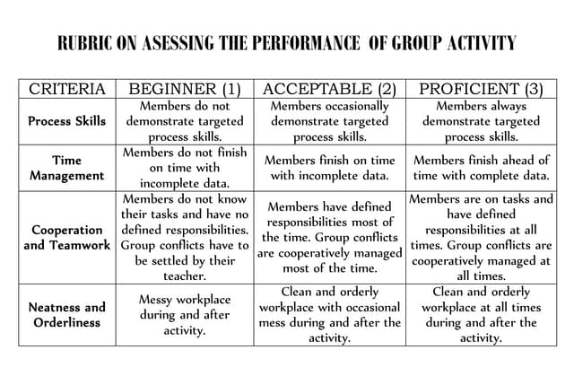 Rubric for group activity (1)