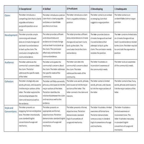 Rubric for letter to an elected official