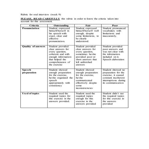 Rubric for oral interview