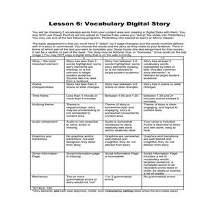 Rubric for Vocabulary Digital Story