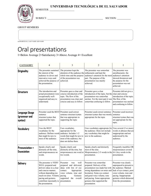 Oral Presentation Rubric: Intermediate/Advanced ESL | PDF