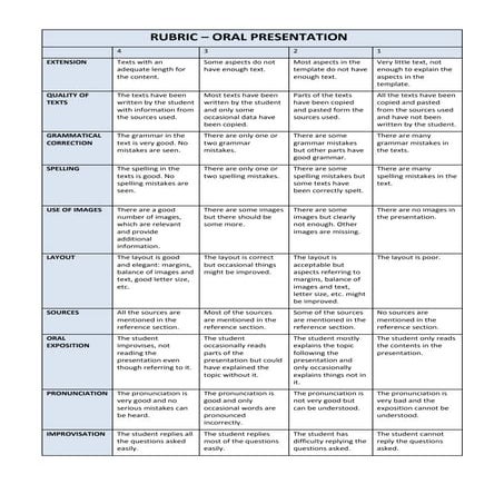 Rubric oral exposition_project_blog