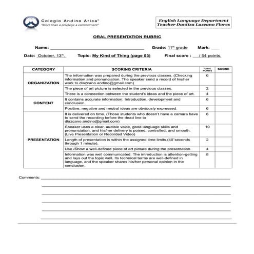Rubric oral presentation 2020 