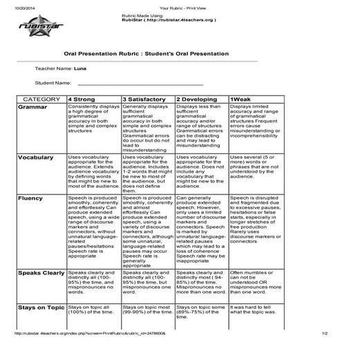 Student's Oral Presentation Rubric pdf