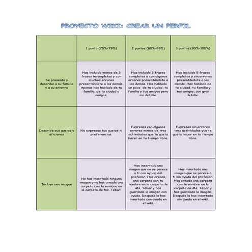 Esquema el ciclo del agua con nombres | PDF