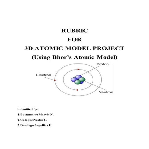 Rubrics for 3D Atomic Model Project