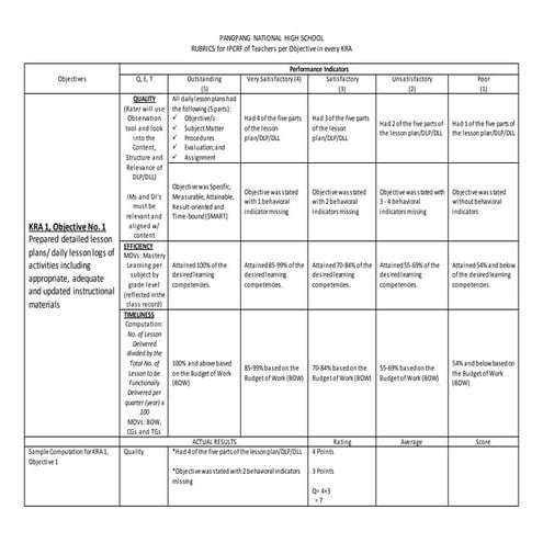 Rubrics for IPCRF of Teachers per Objective of their KRAs