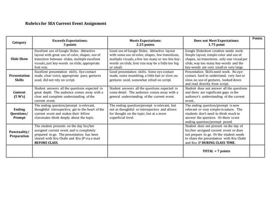 Rubrics | PPT