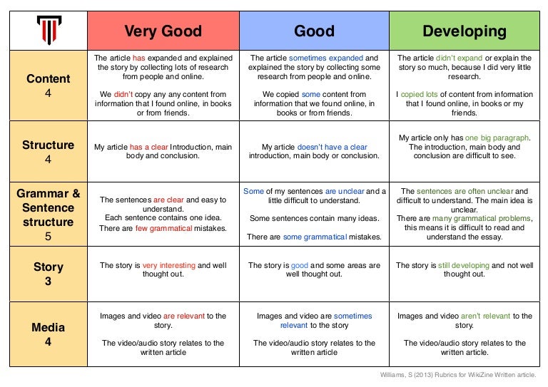 Creative writing rubric pdf image