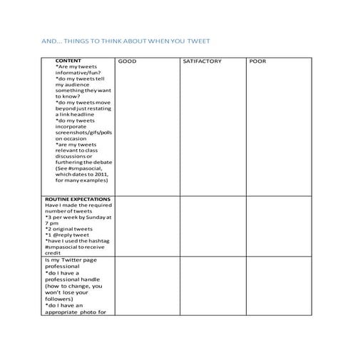 Rubric for Twitter #SMPASOCIAL