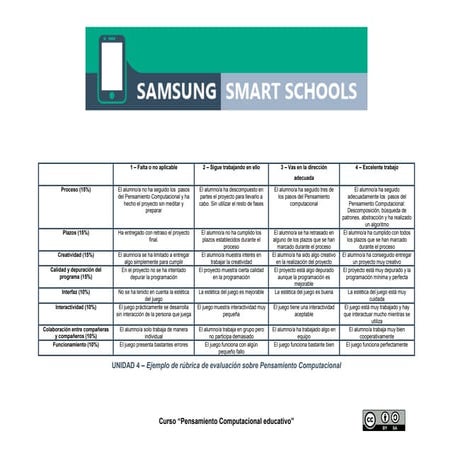 Rúbrica u4 ejemplo pensamiento computacional