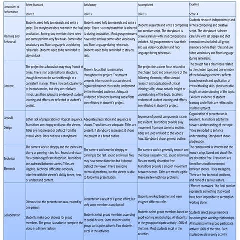 rubric video presentation lesson pp.pptx
