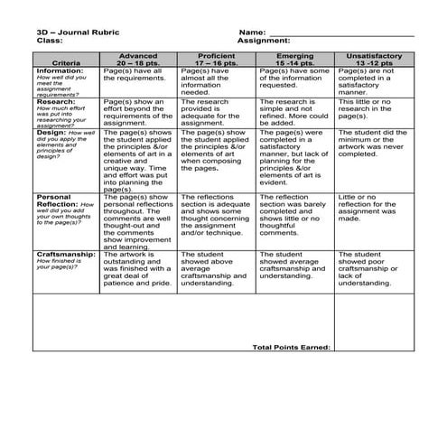 Rubric vvj 3_d