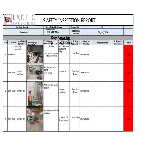 Safety Observations found in project.. | PPTX