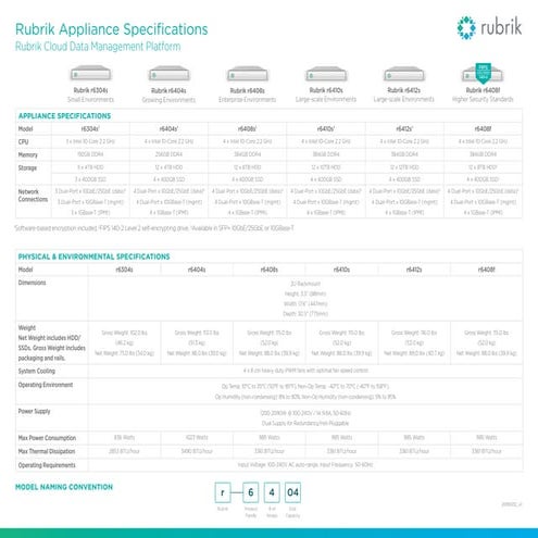 Rubrik Appliance Specs r6000_SpecSheet.pdf