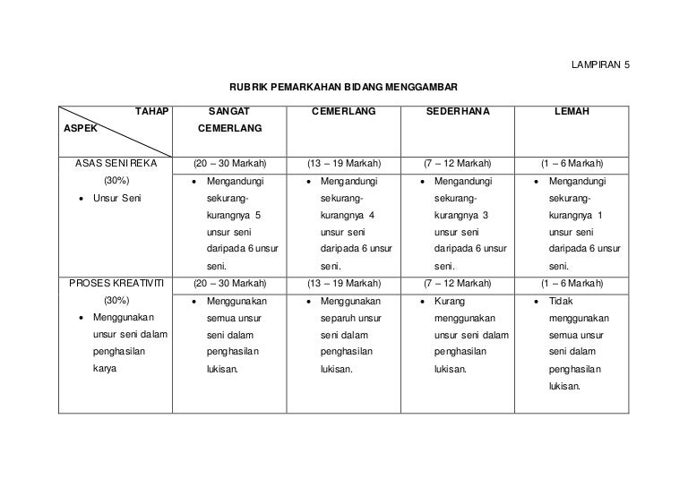 Rubrik Pemarkahan Bidang Menggambar DSV Sekolah Rendah