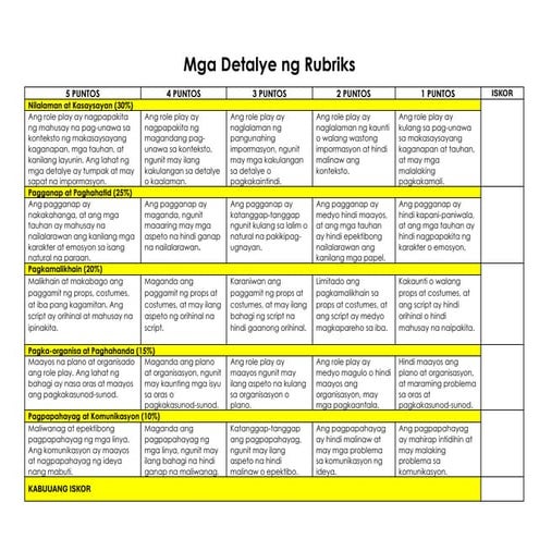 Pangkalahatang Rubriks na magagamit sa pagpeperform | PDF