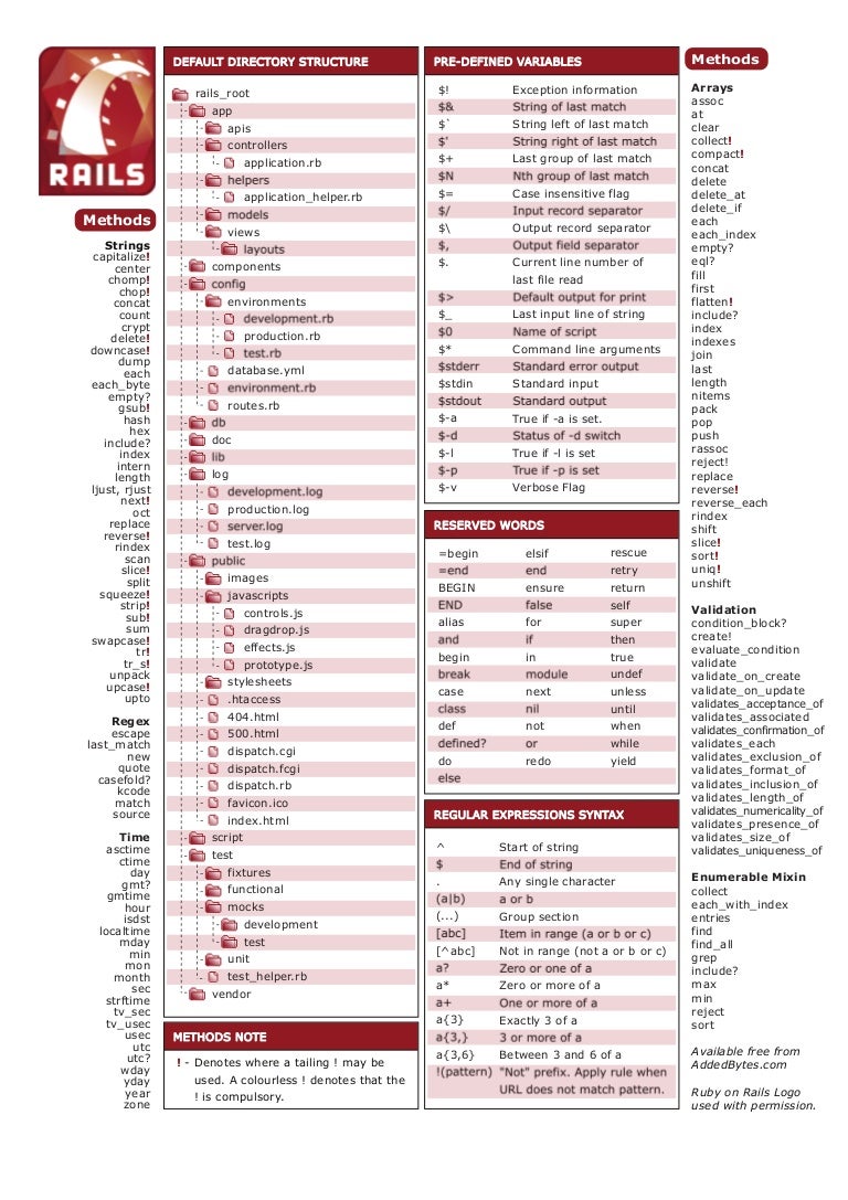 Ruby On Rails Cheat Sheet V1