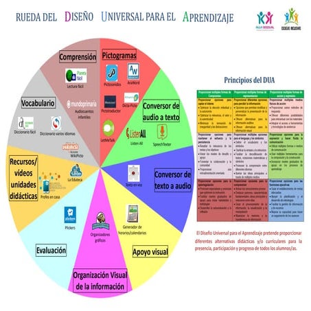 RUEDA_DUA_2021-2022 con Hipervínculos (3).pdf