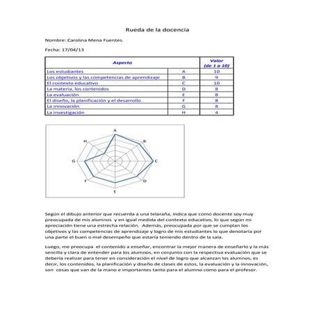 Ruedas de la_docencia