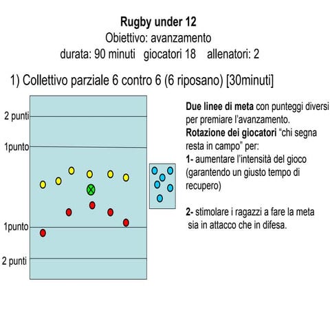 Rugby under 12 | PPT
