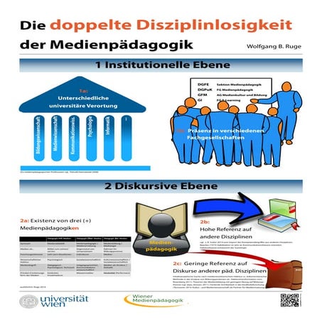 Ruge 2015- Die doppelte Disziplinlosigkeit der Medienpädagogik