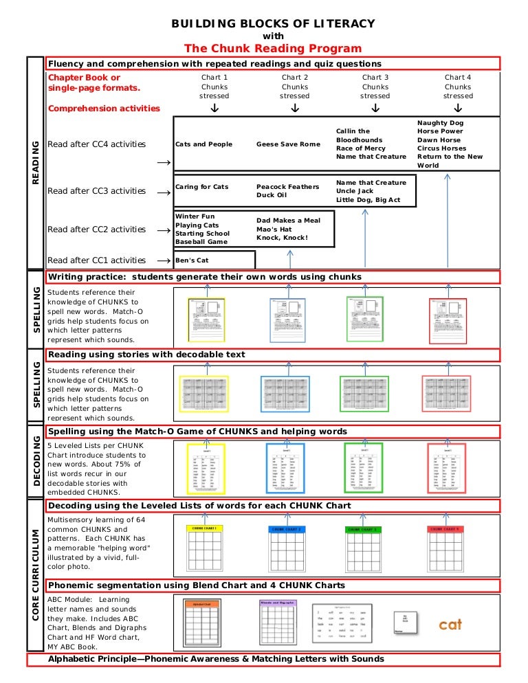 Repeated Reading Chart