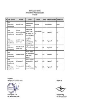 RTL PROG TB.docx ( rencana tindak lanjut proram TBC ) | DOCX