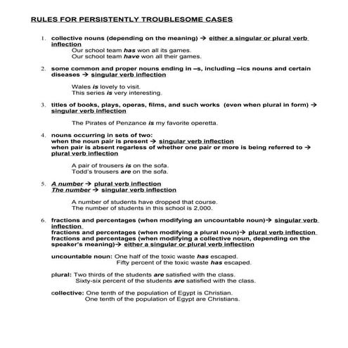 Rules For Persistently Troublesome Cases