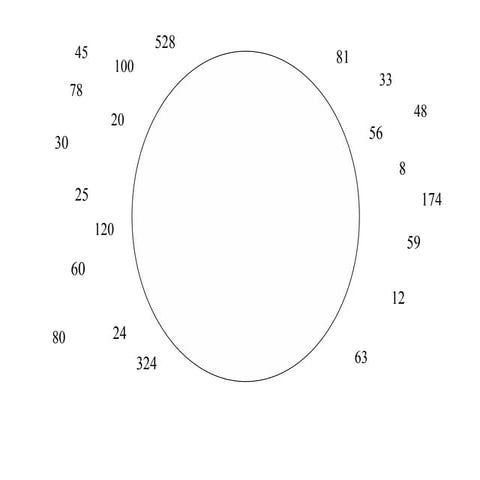 Rules Of Divisibility