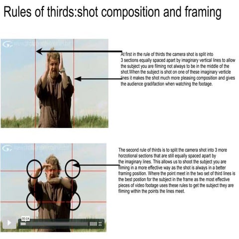 Rules of thirds
