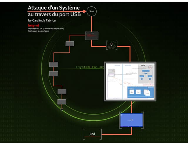 Rump attaque usb_caralinda_fabrice