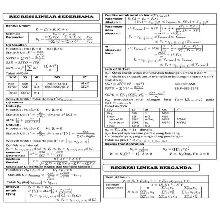 Rumus Analisis Regresi