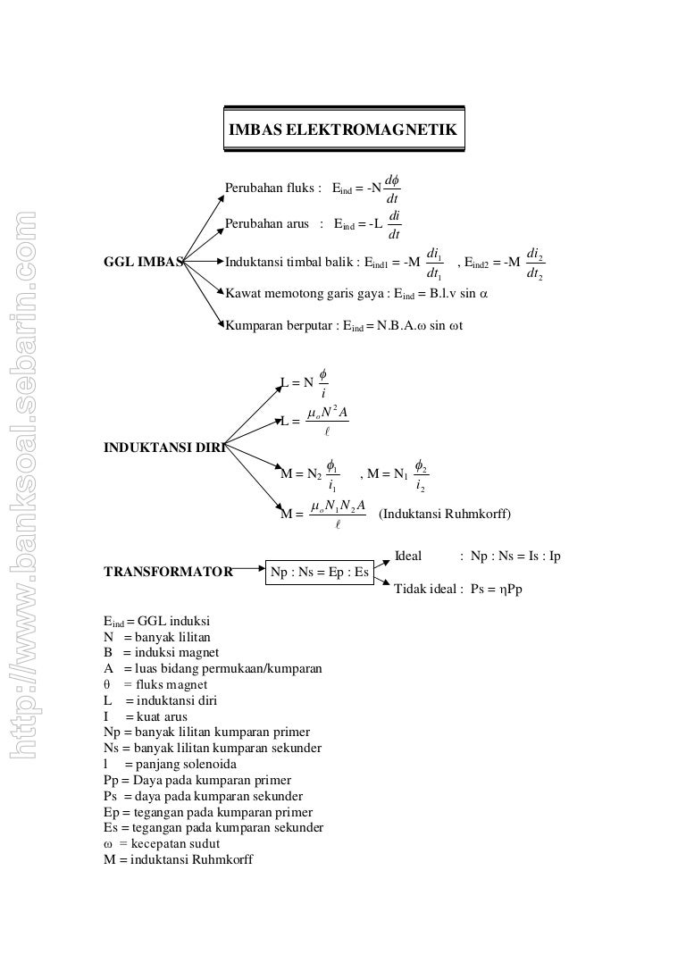 Rumus Imbas Elektromagnetik